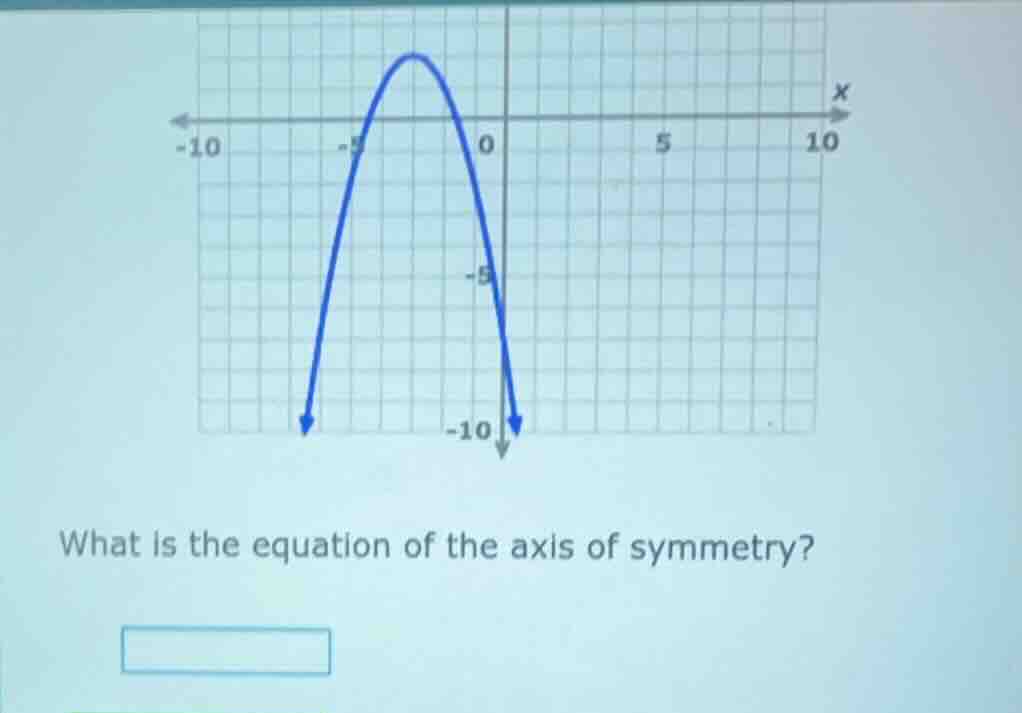 what is the equation of the axis of symmetry?