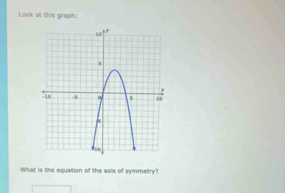 look at this graph: what is the equation of the axis of symmetry?
