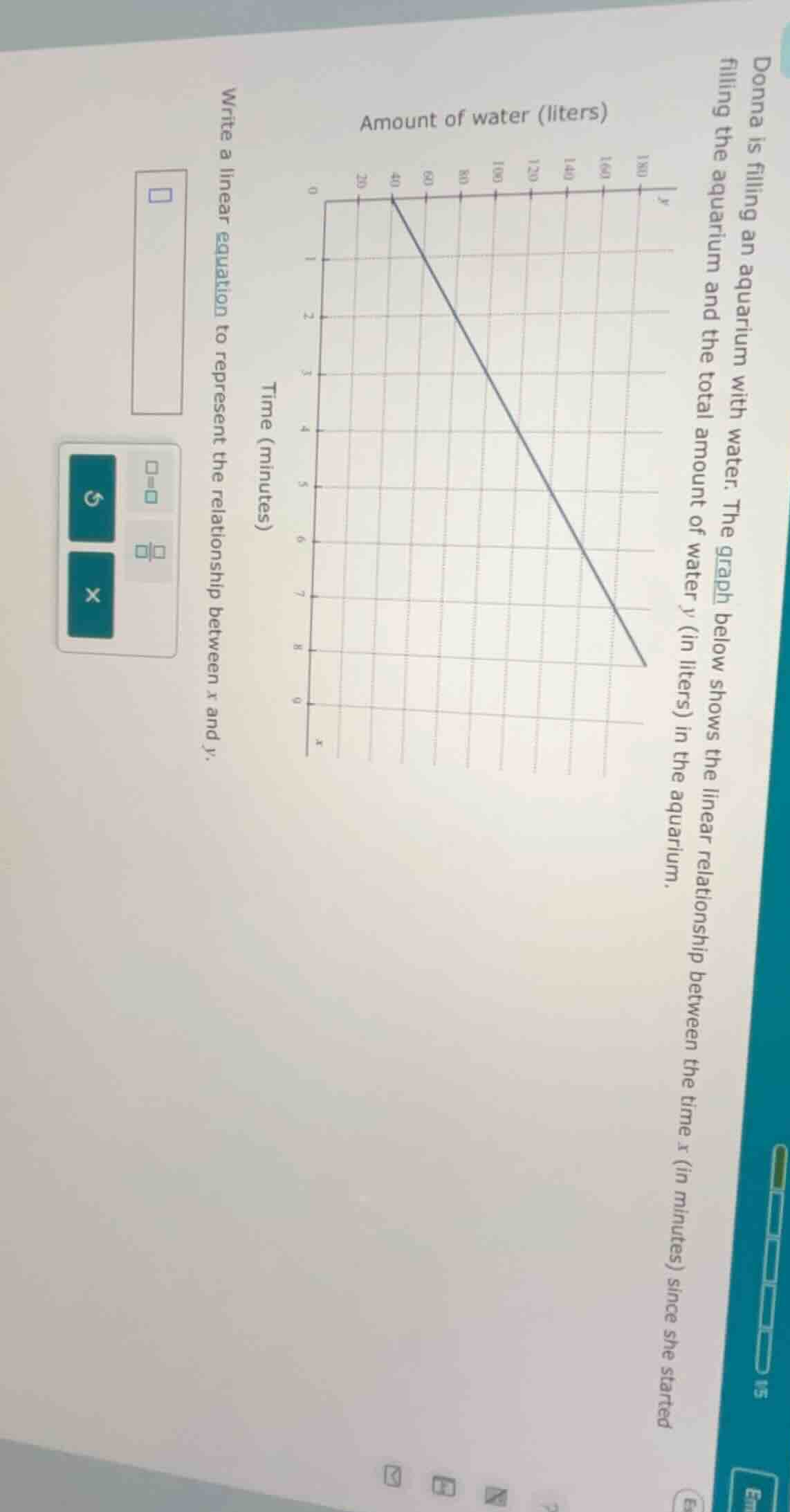 donna is filling an aquarium with water. the graph below shows the line…
