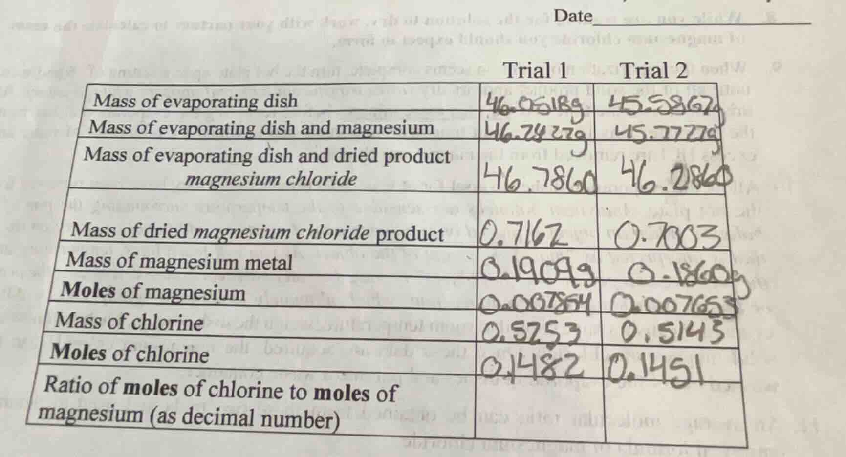 date trial 1 trial 2 mass of evaporating dish 46.0618g 45.5867g mass of…