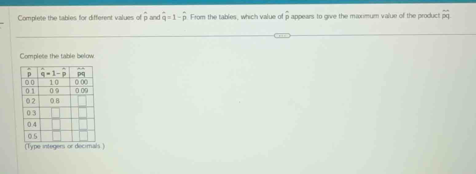 complete the tables for different values of $hat{p}$ and $hat{q}=1-hat{…