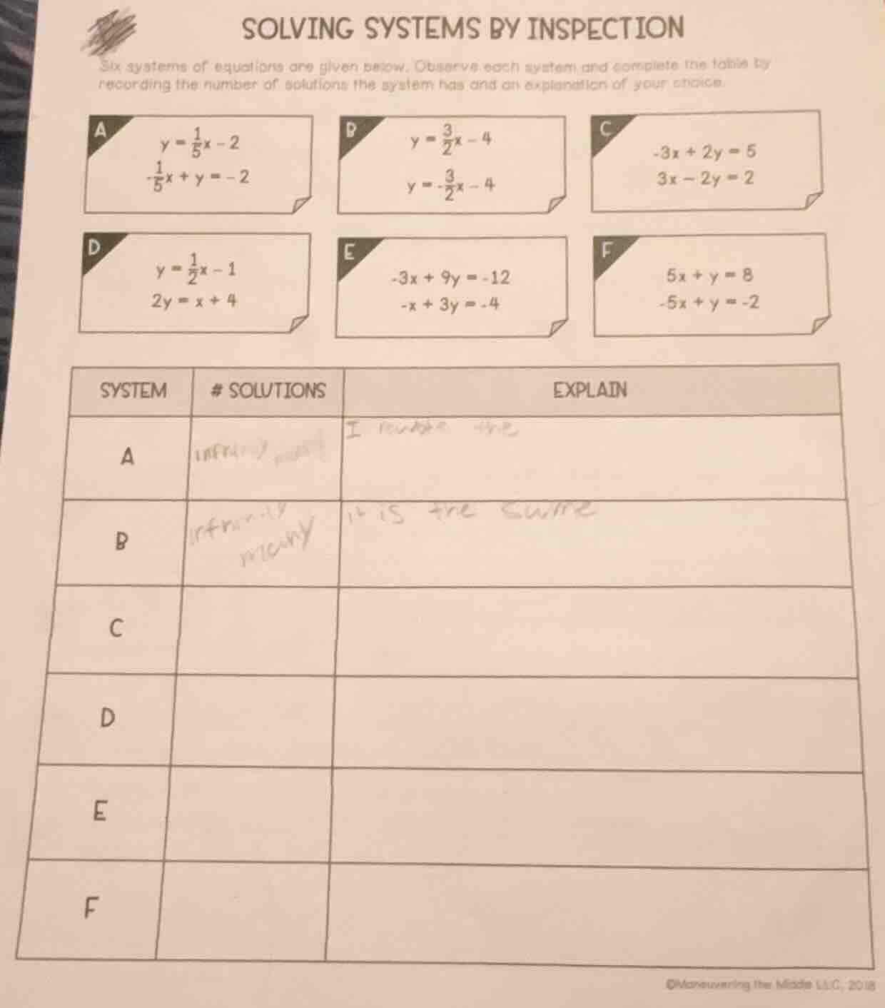 solving systems by inspection six systems of equations are given below.…