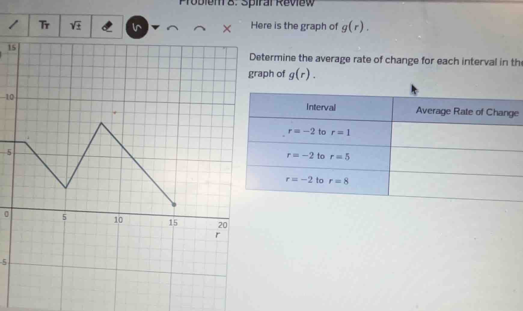 problem 8: spiral review here is the graph of $g(r)$. determine the ave…