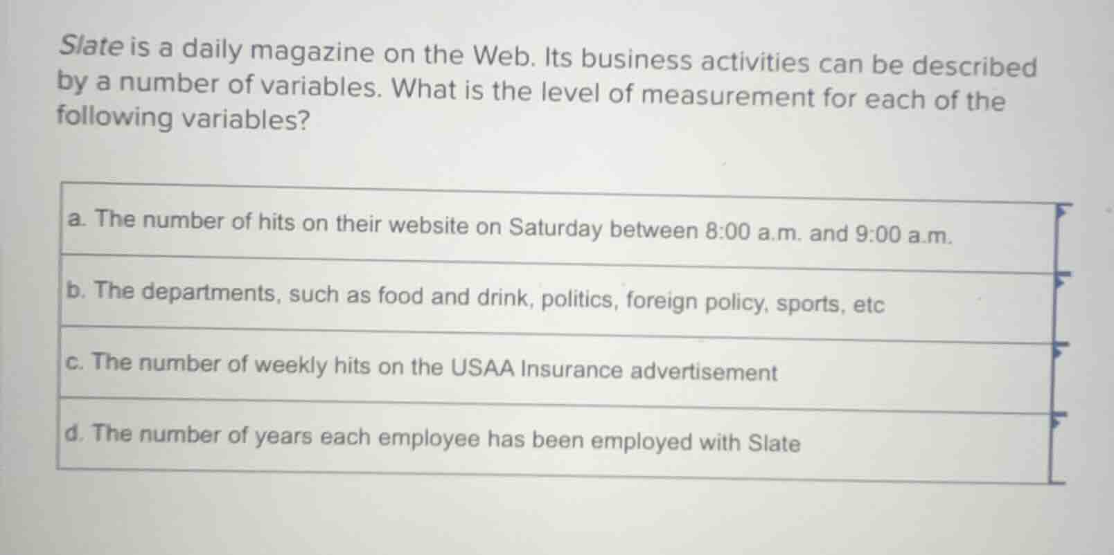 slate is a daily magazine on the web. its business activities can be de…