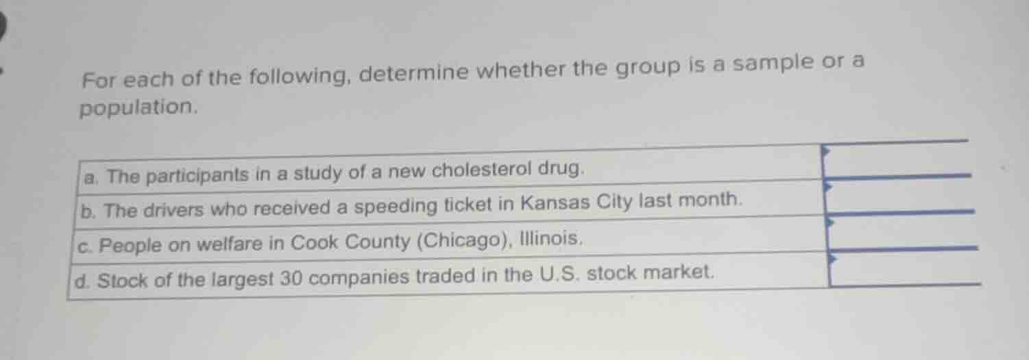 for each of the following, determine whether the group is a sample or a…