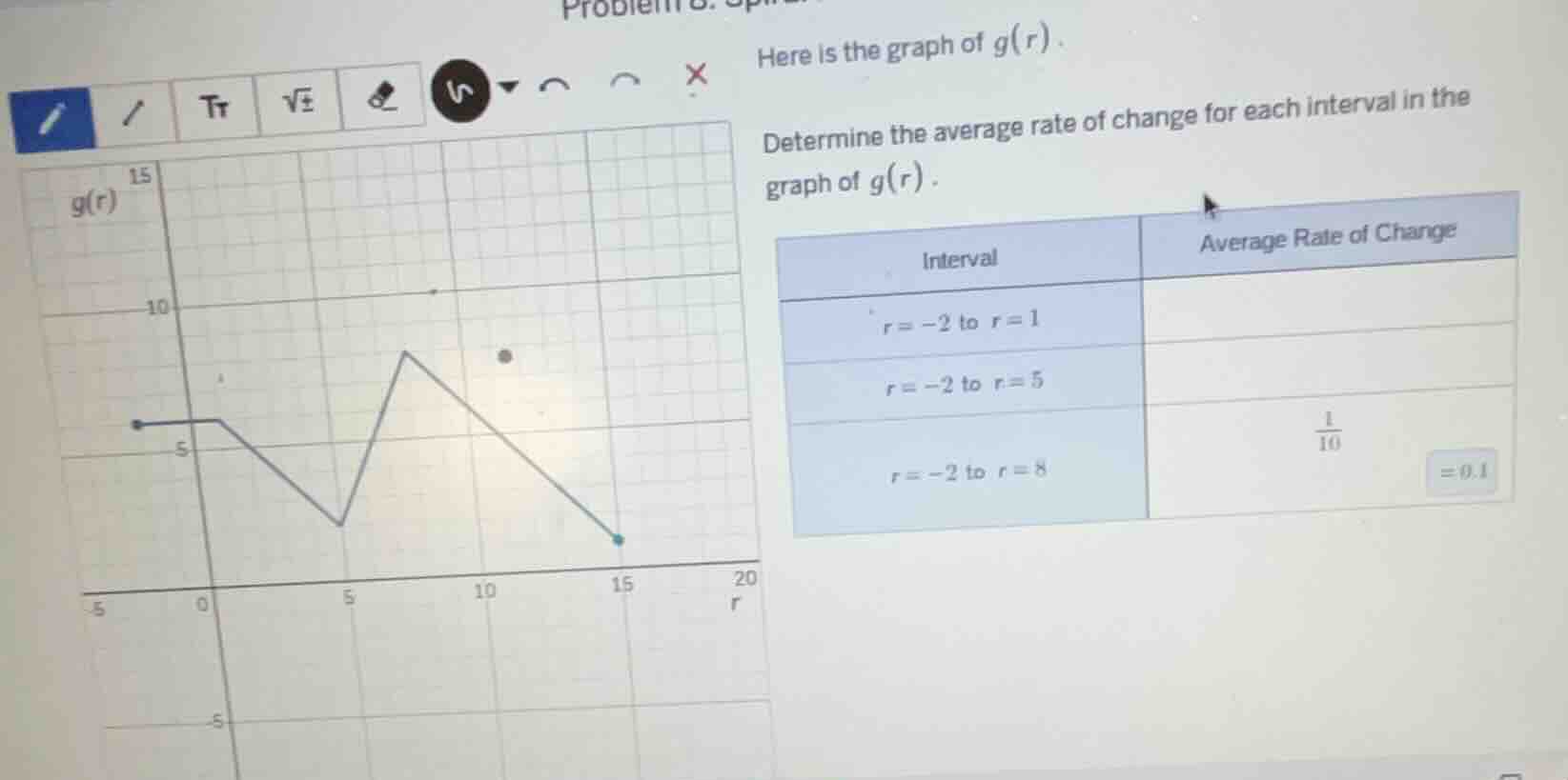 here is the graph of $g(r)$. determine the average rate of change for e…