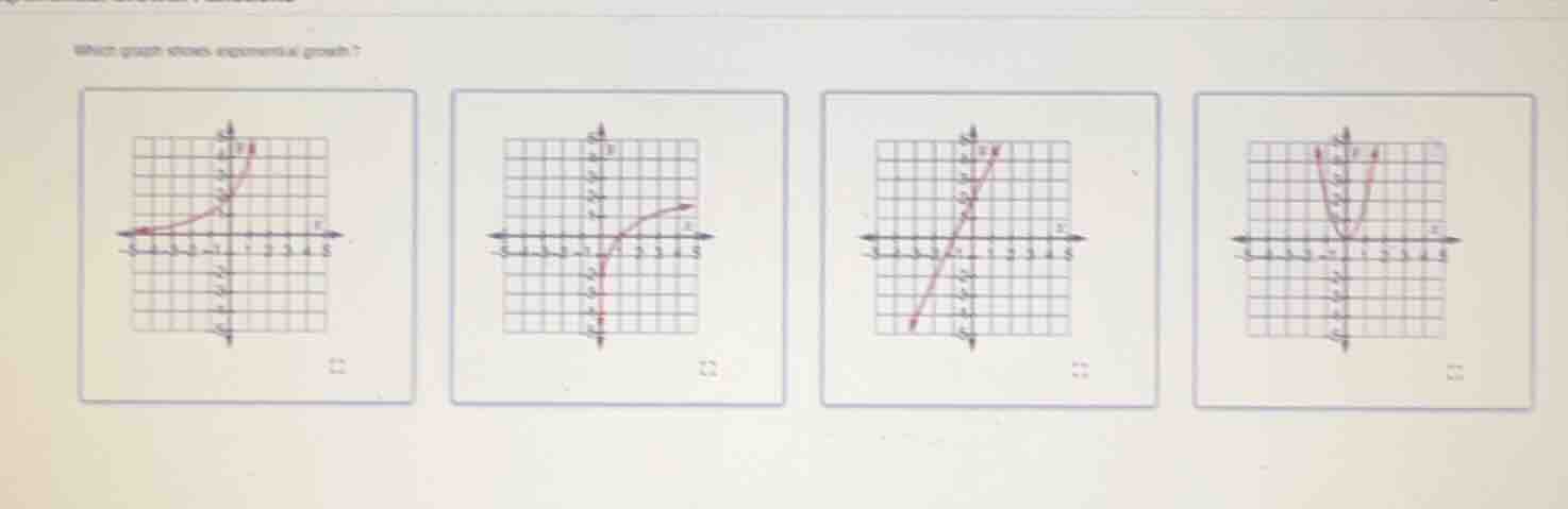 which graph shows exponential growth?