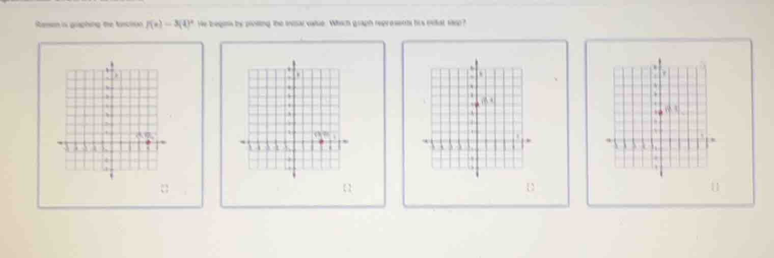 shawna is graphing the function $f(x) = 3(4)^x$. she begins by plotting…