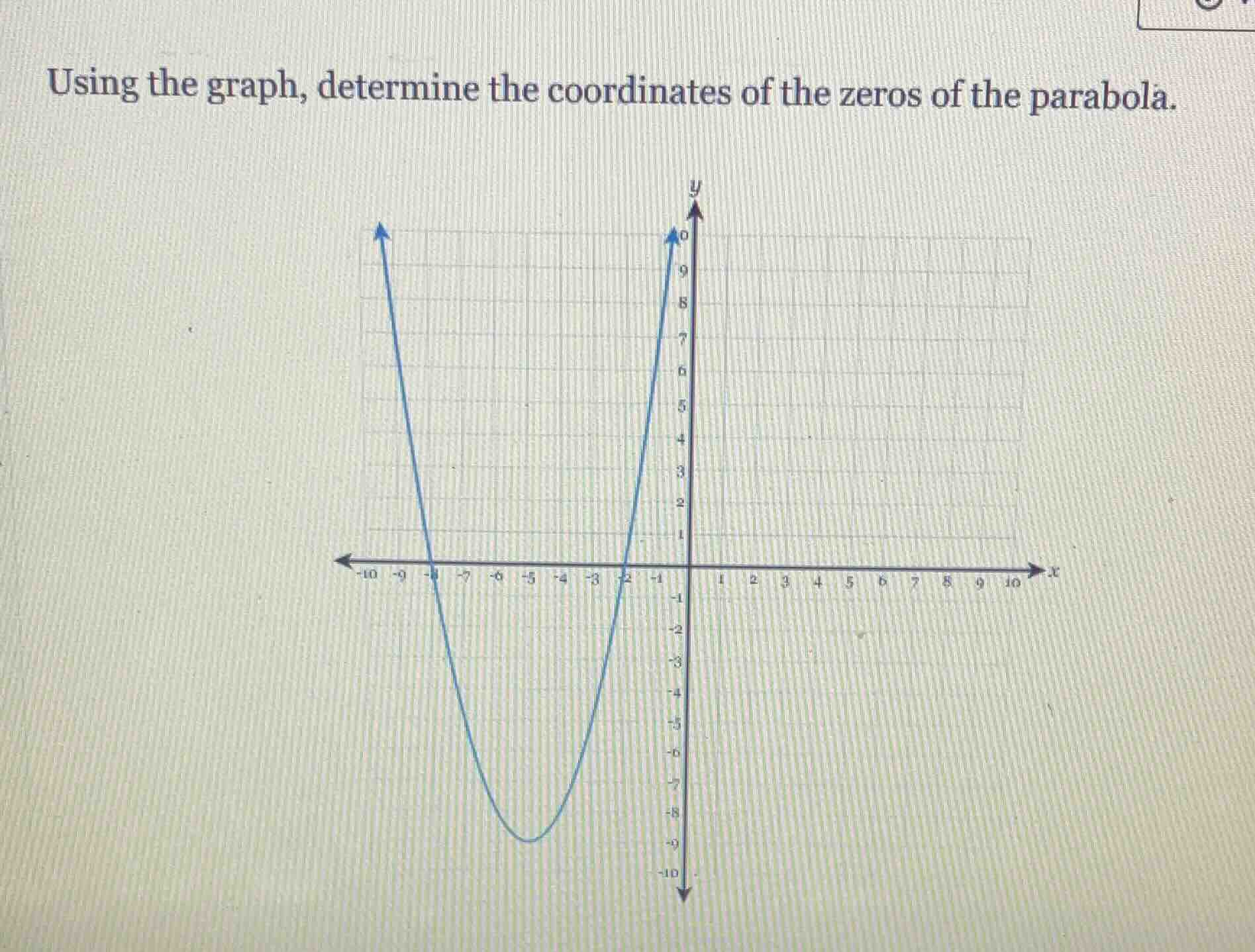using the graph, determine the coordinates of the zeros of the parabola.