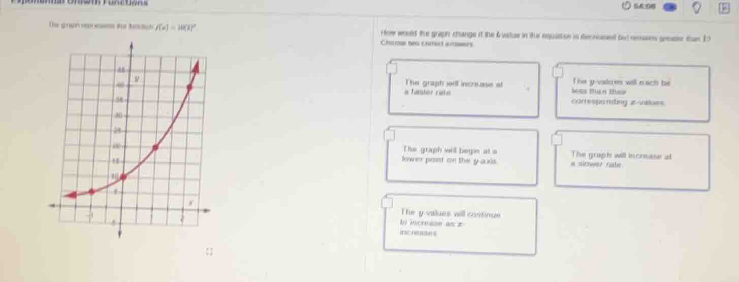 the graph represents the function $f(x) = 10(1.5)^x$ how would the grap…