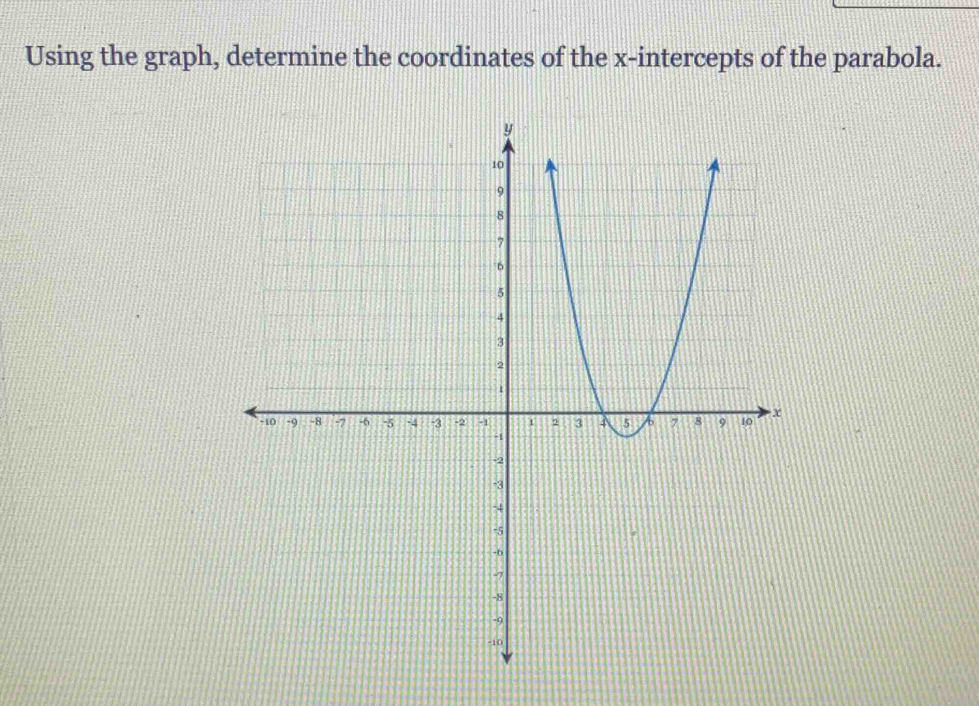 using the graph, determine the coordinates of the x-intercepts of the p…