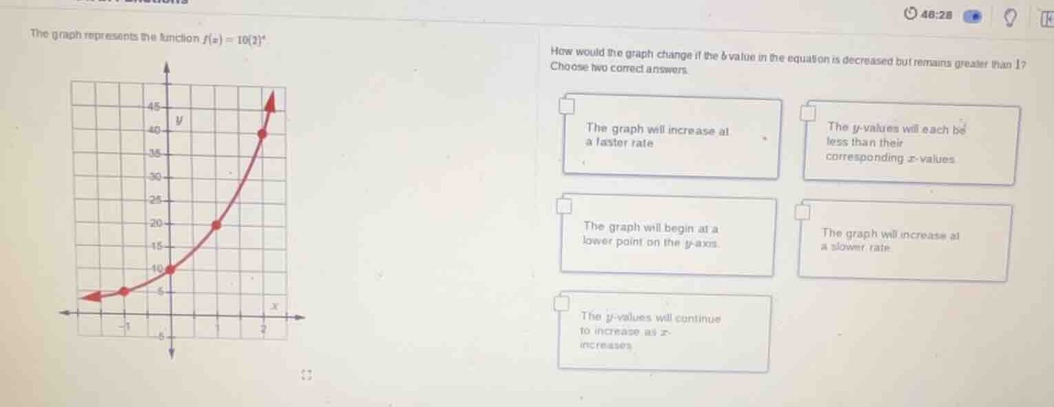 the graph represents the function $f(x)=10(2)^x$ how would the graph ch…