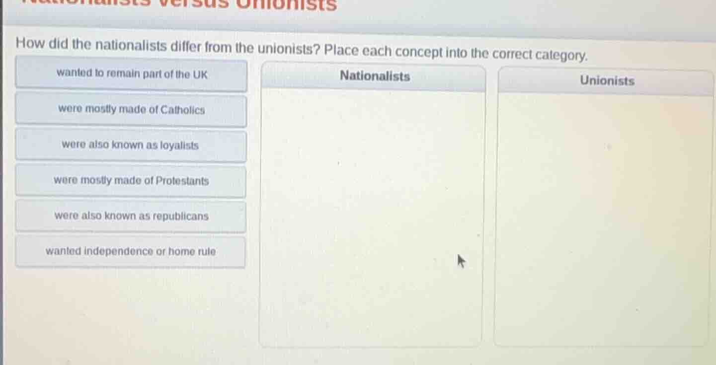 how did the nationalists differ from the unionists? place each concept …