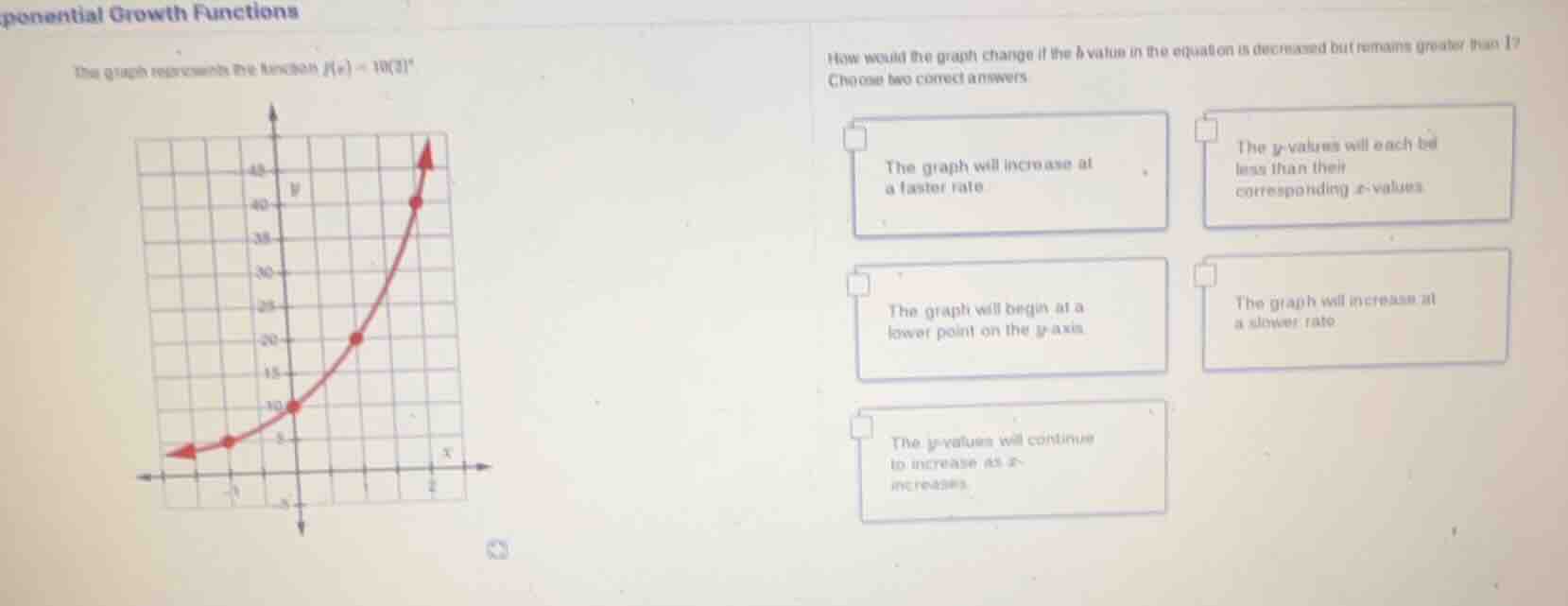 ponential growth functions the graph represents the function $f(x)=10(3…