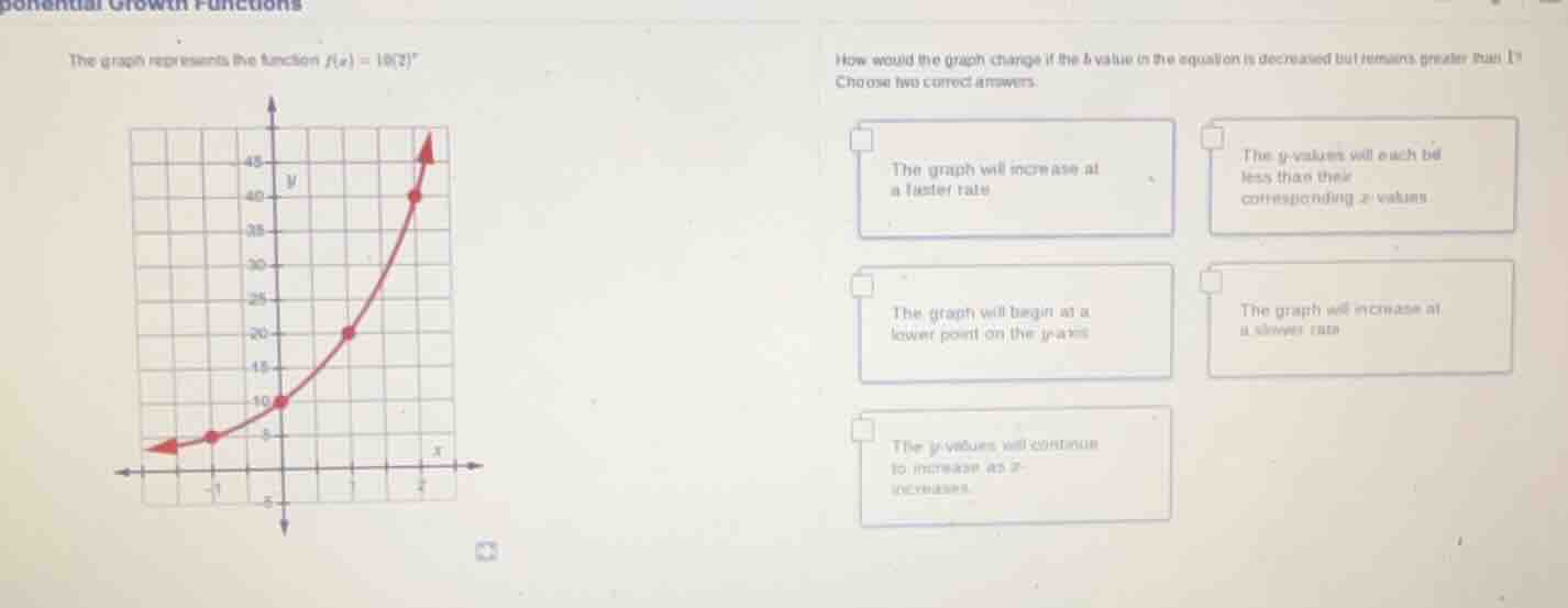 the graph represents the function $f(x) = 10(2)^x$ how would the graph …