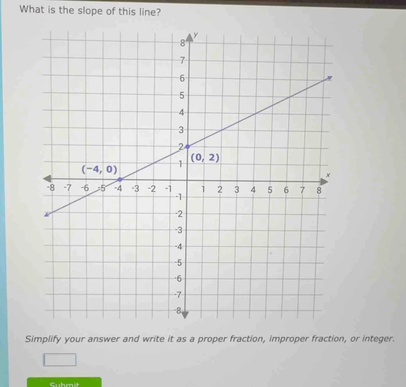 what is the slope of this line? simplify your answer and write it as a …