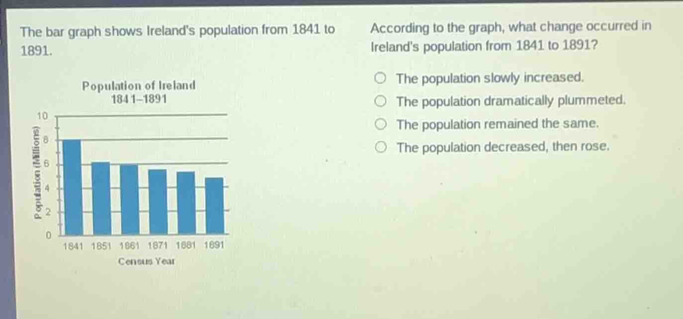 the bar graph shows irelands population from 1841 to 1891. population o…