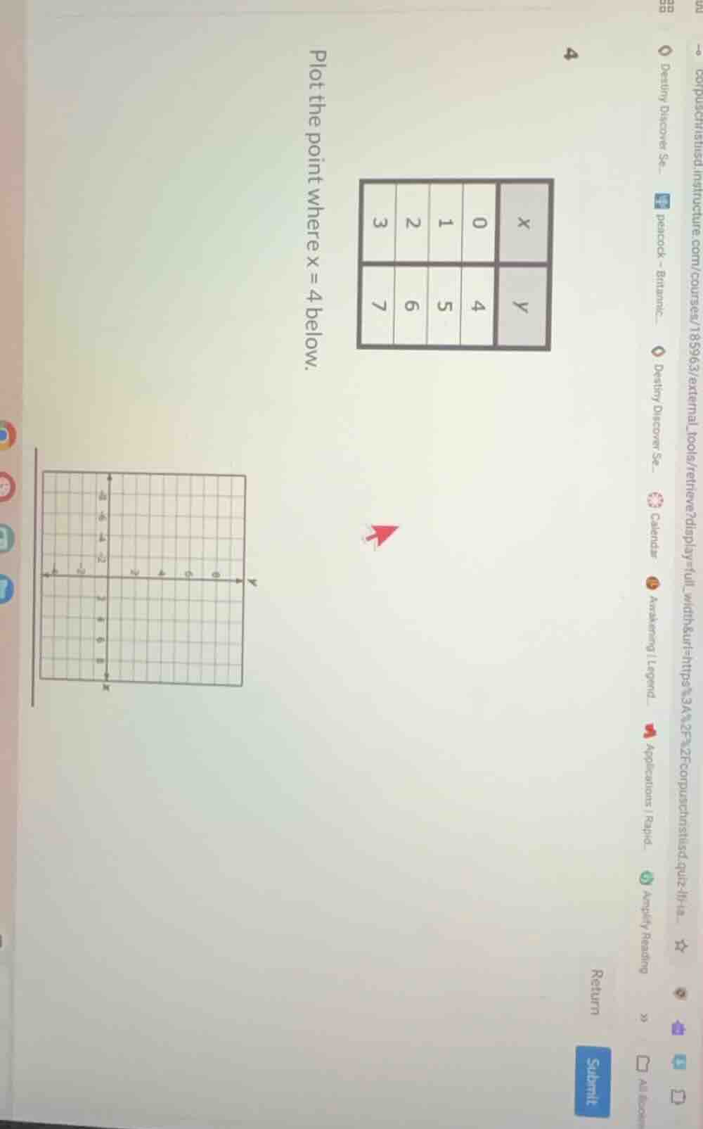 4 | x | y | |----|----| | 0 | 4 | | 1 | 5 | | 2 | 6 | | 3 | 7 | plot th…