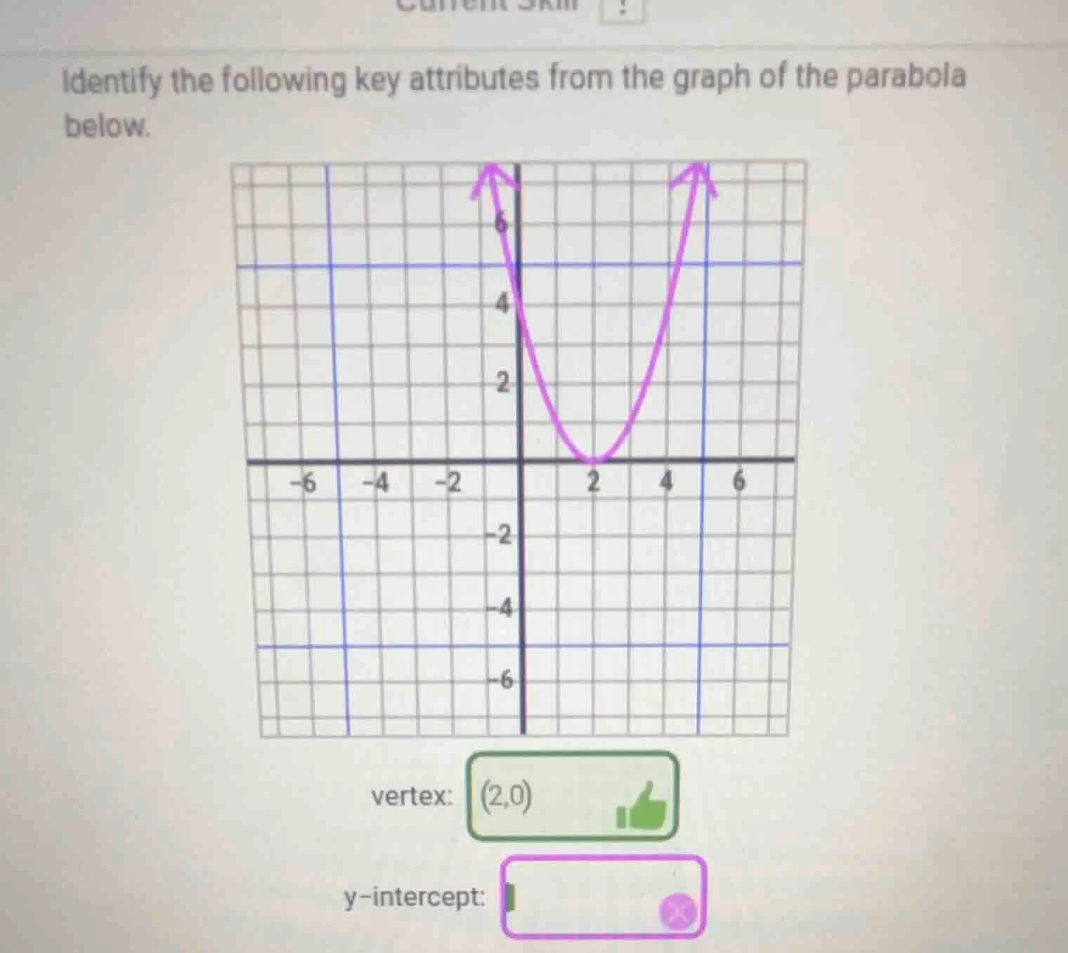 identify the following key attributes from the graph of the parabola be…