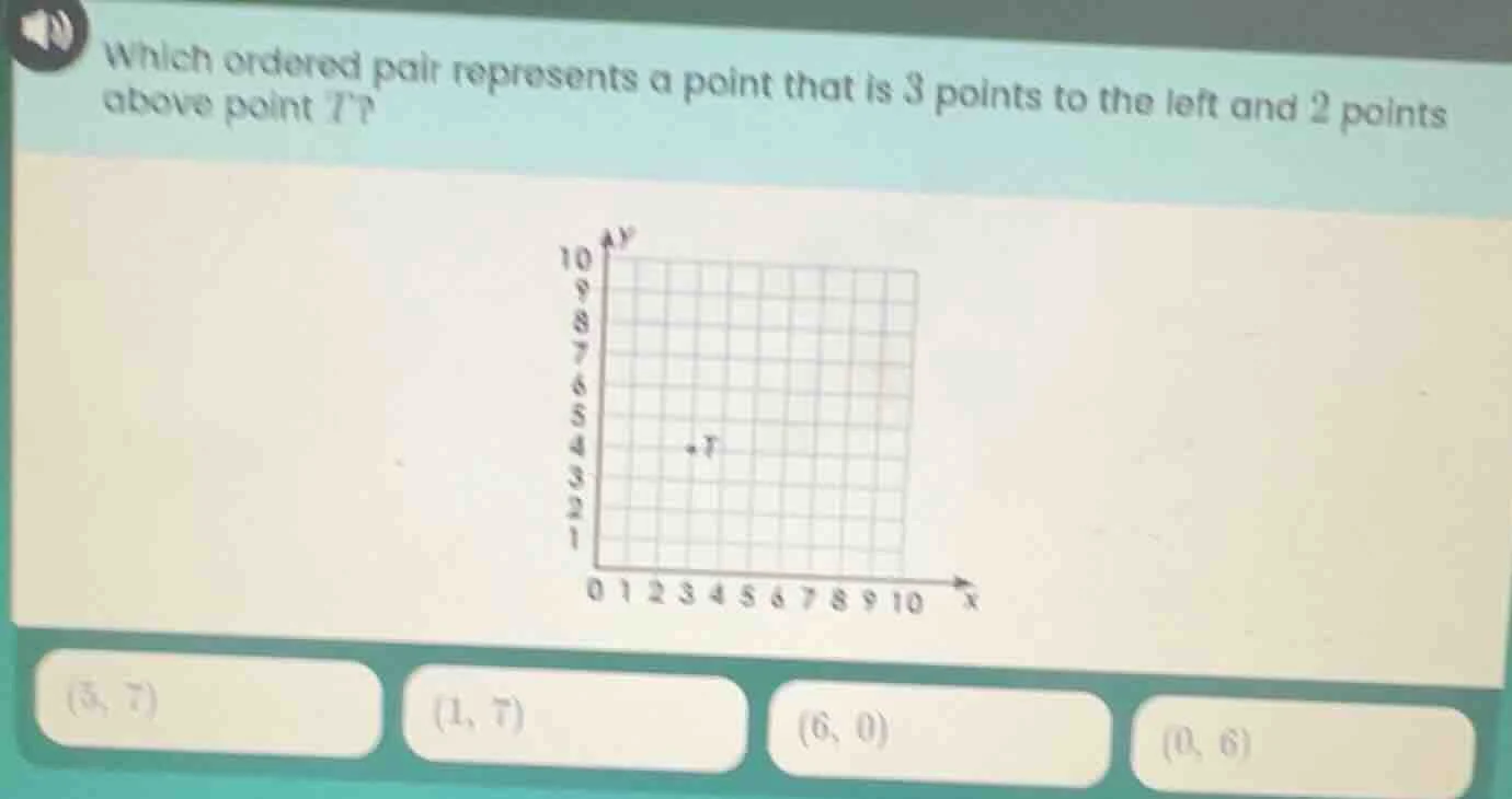 which ordered pair represents a point that is 3 points to the left and …