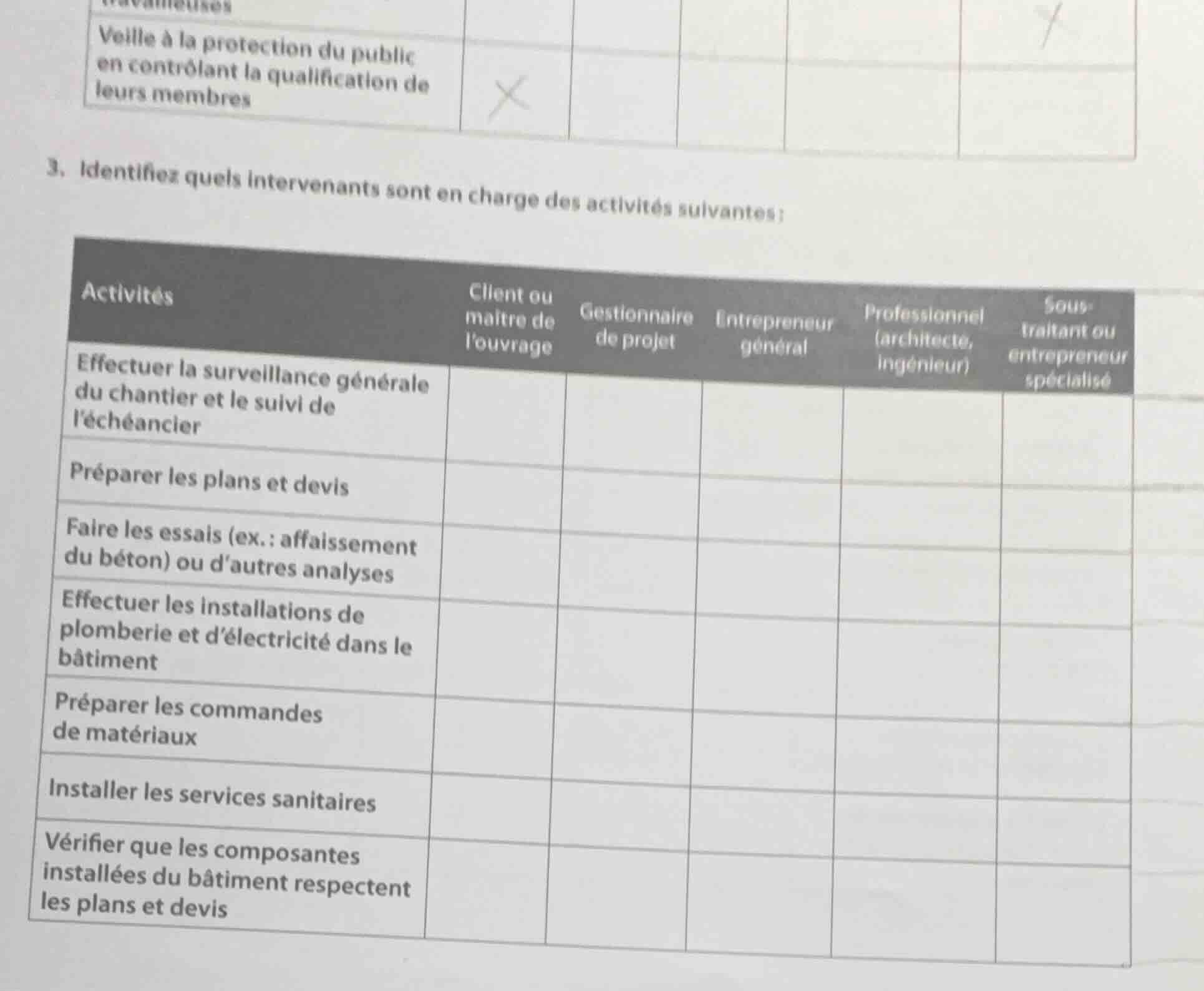 veille à la protection du public en contrôlant la qualification de leur…