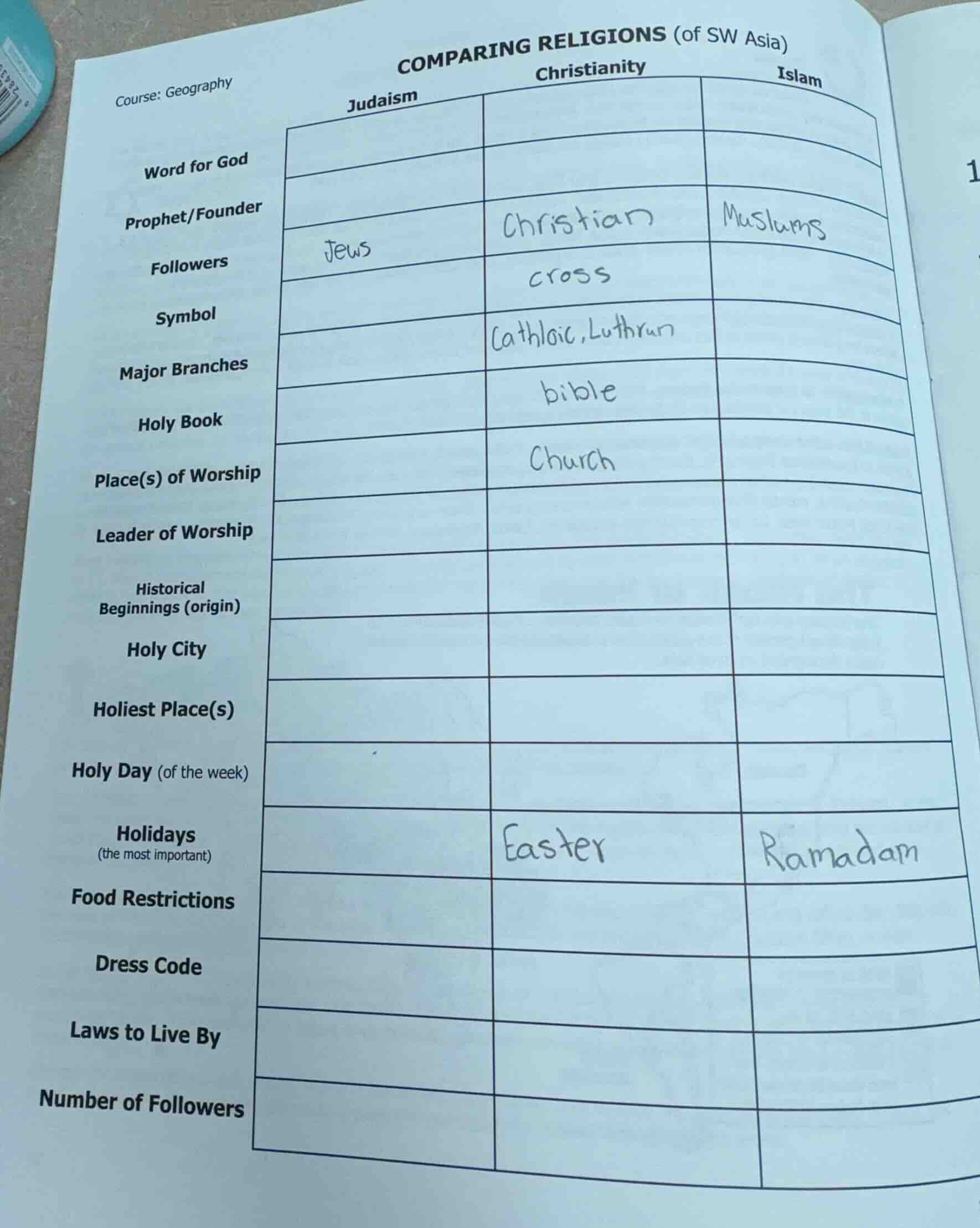 course: geography comparing religions (of sw asia) | | judaism | christ…