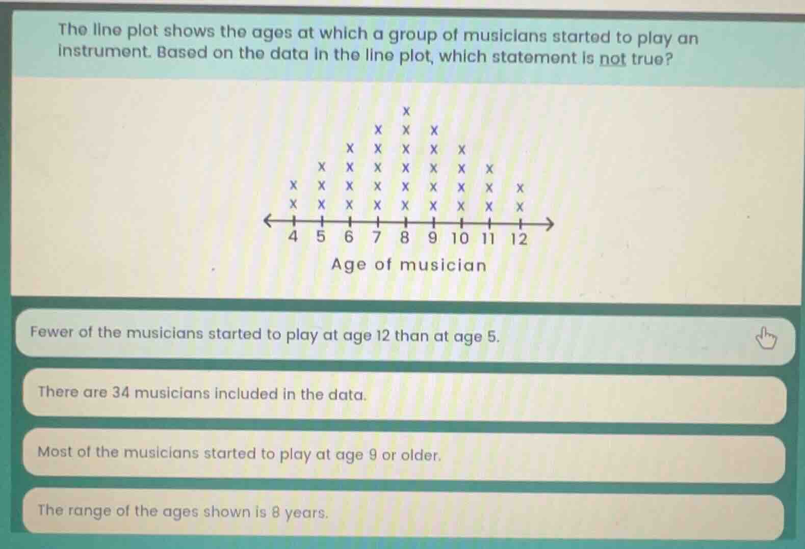the line plot shows the ages at which a group of musicians started to p…