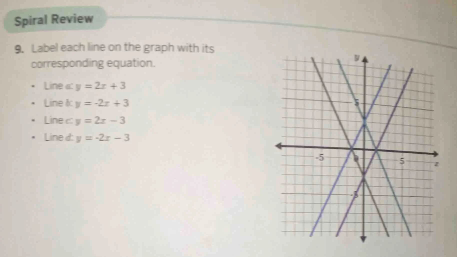 spiral review 9. label each line on the graph with its corresponding eq…