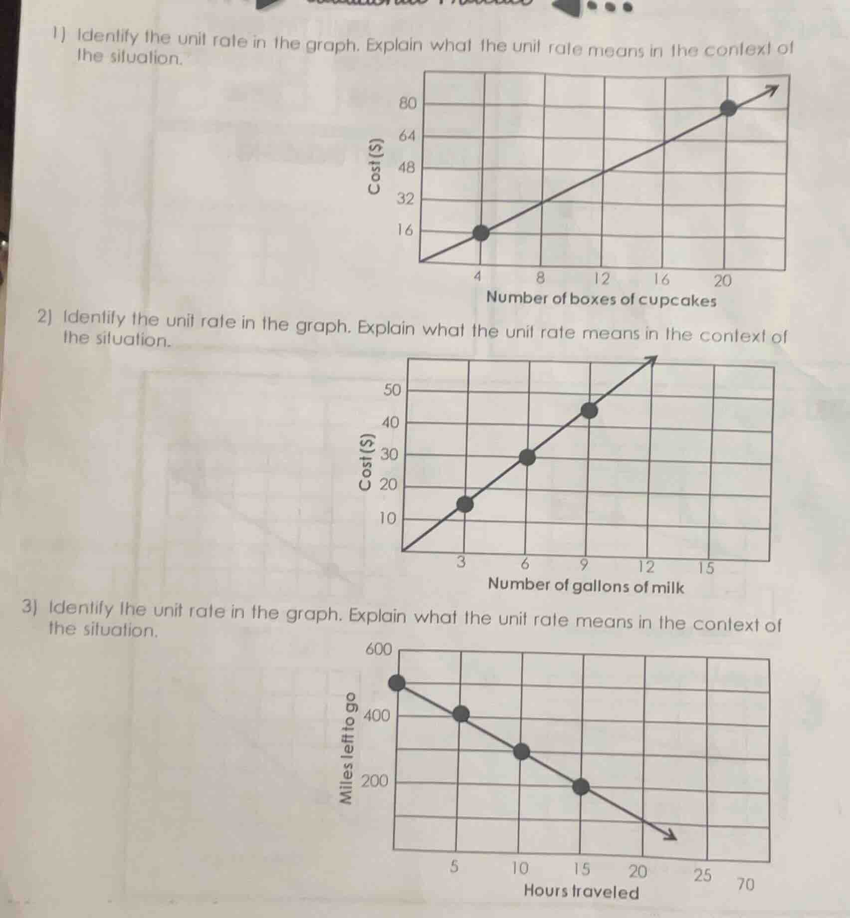 1) identify the unit rate in the graph. explain what the unit rate mean…