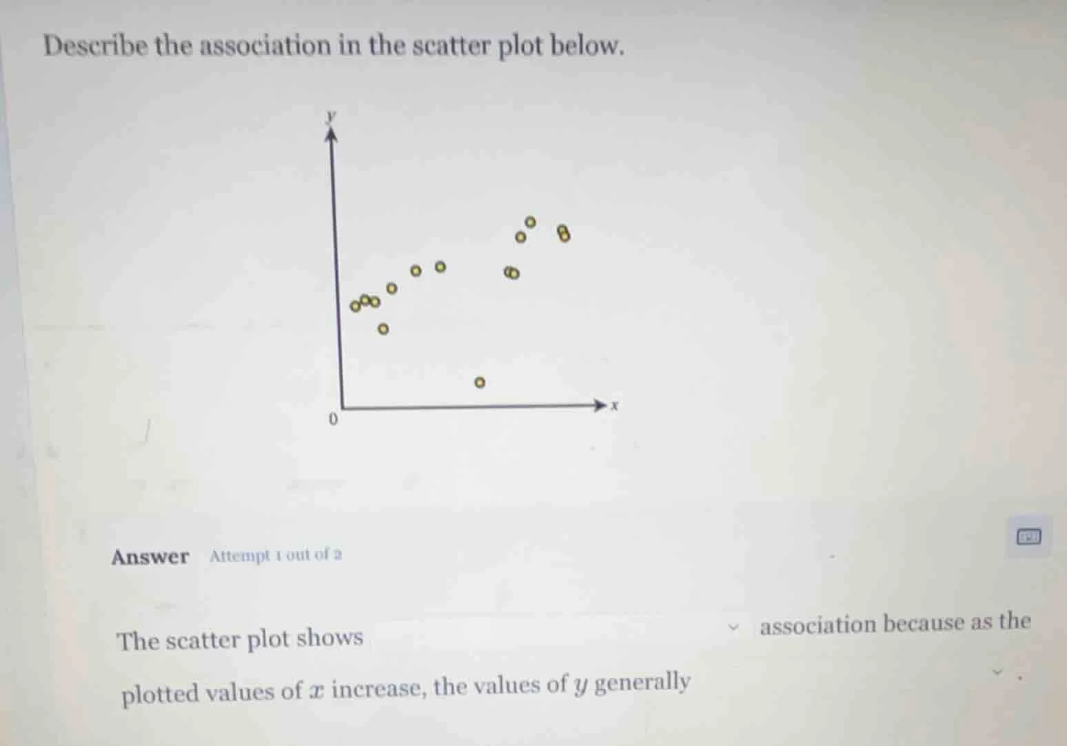 describe the association in the scatter plot below. answer attempt 1 ou…
