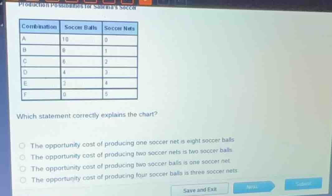 production possibilities for sabrinas soccer combination soccer balls s…