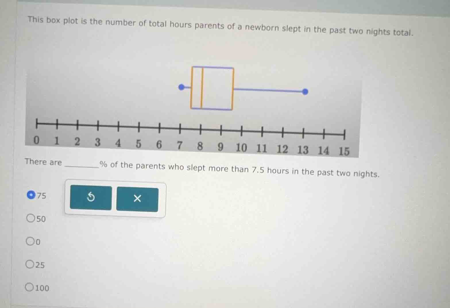 this box plot is the number of total hours parents of a newborn slept i…