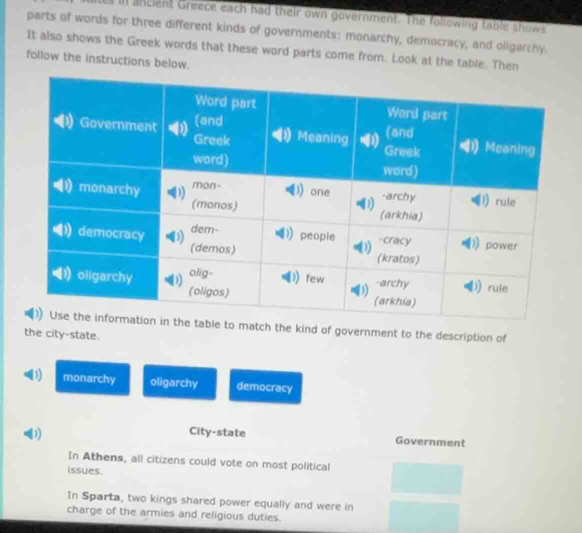ncient greece each had their own government. the following table shows …