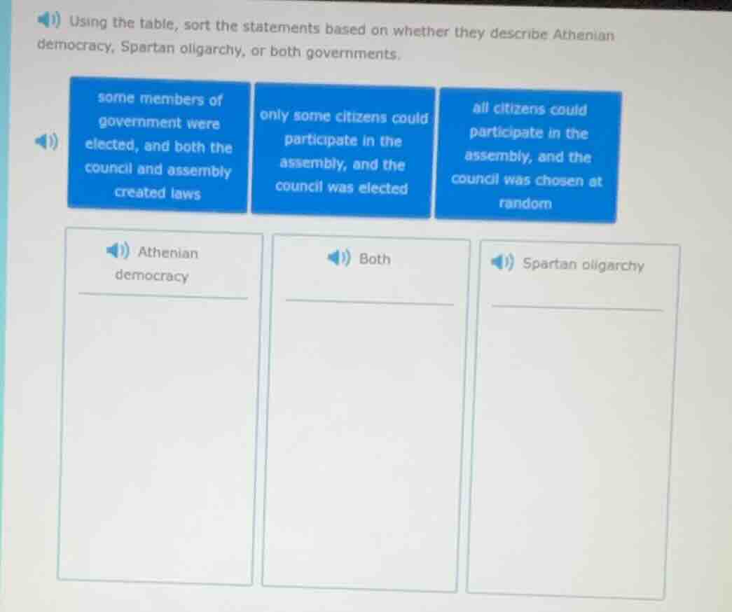 1) using the table, sort the statements based on whether they describe …