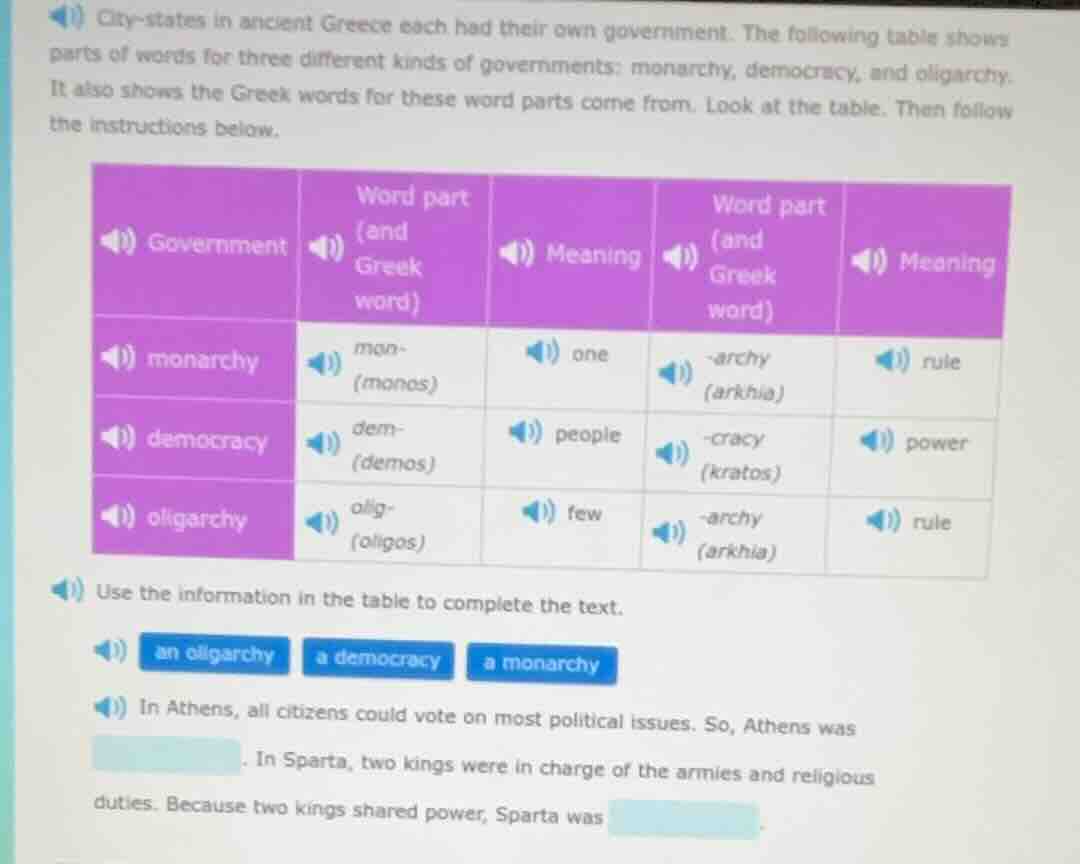 city-states in ancient greece each had their own government. the follow…