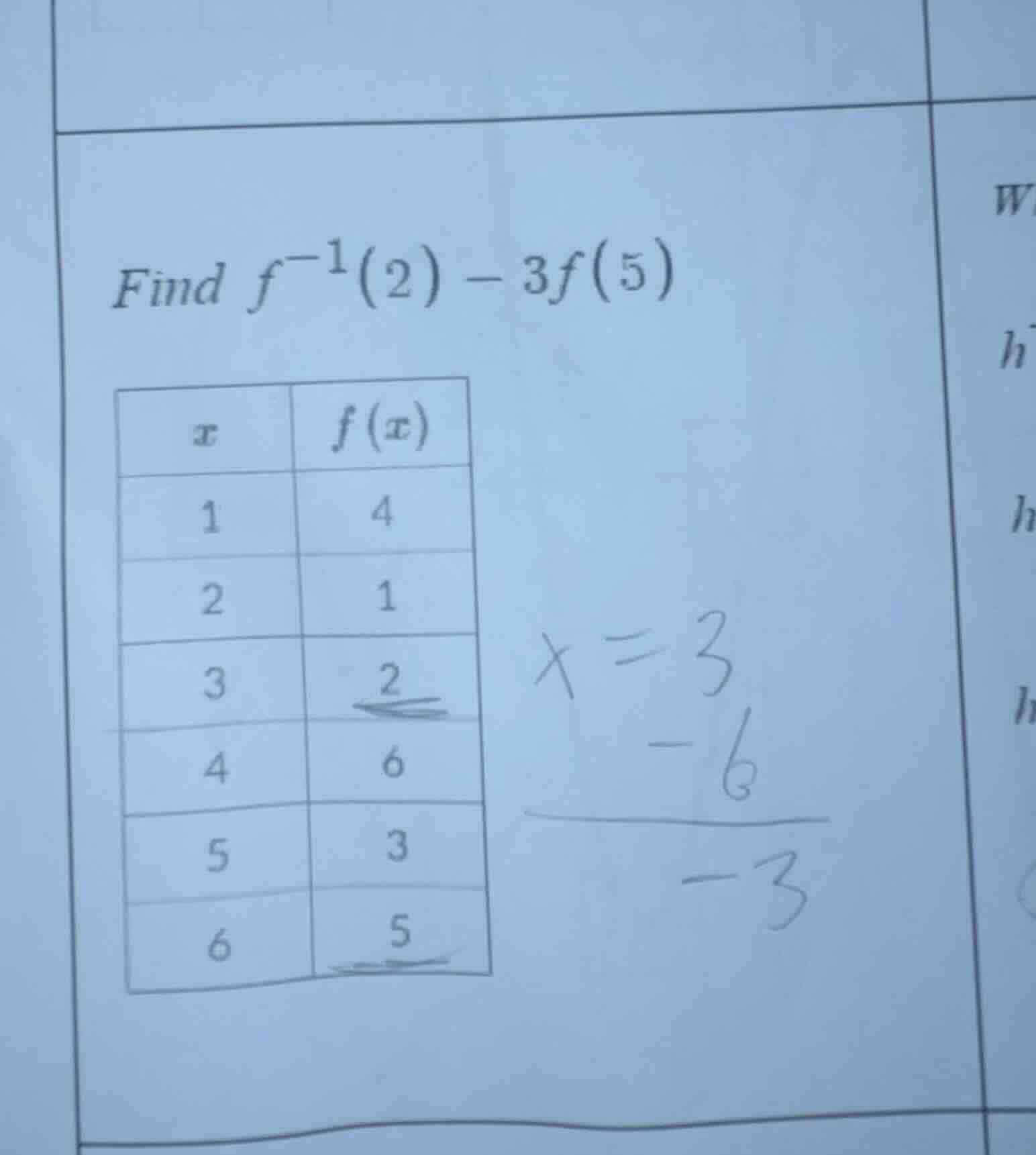 find $f^{-1}(2)-3f(5)$ | $x$ | $f(x)$ || --- | --- || 1 | 4 || 2 | 1 ||…