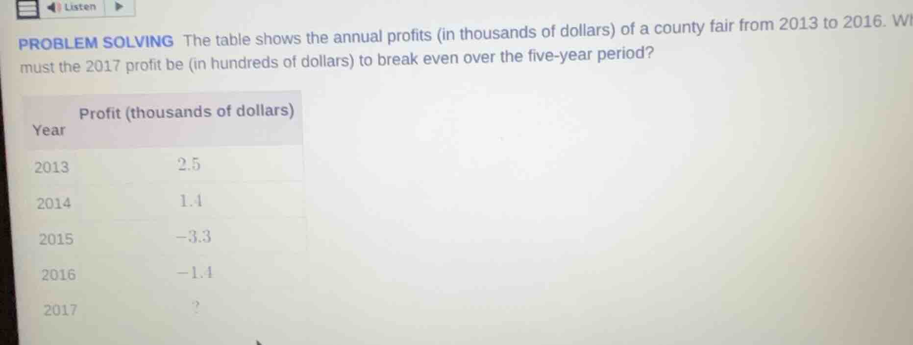 problem solving the table shows the annual profits (in thousands of dol…