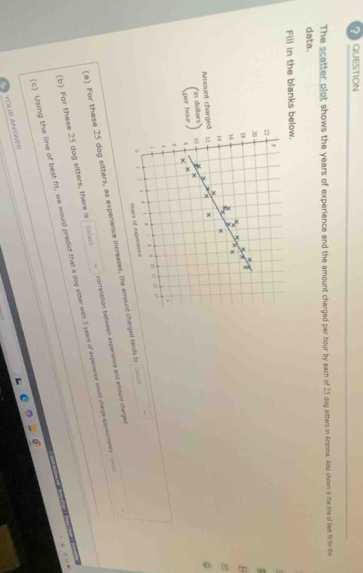 question the scatter plot shows the years of experience and the amount …