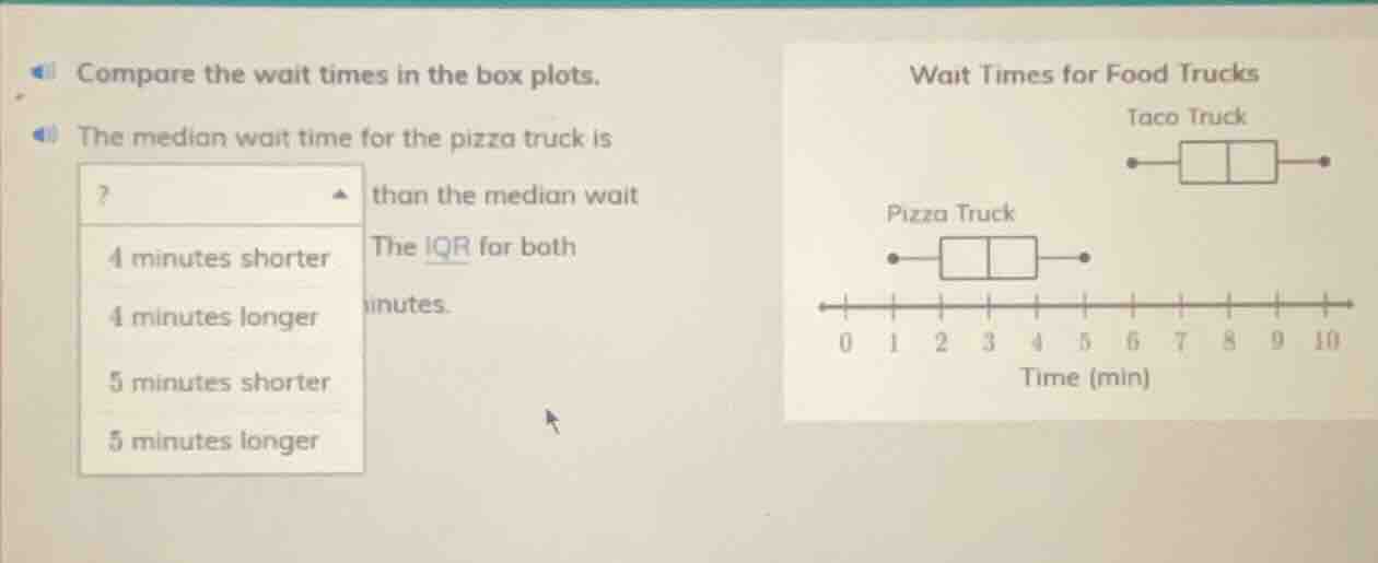 compare the wait times in the box plots. the median wait time for the p…