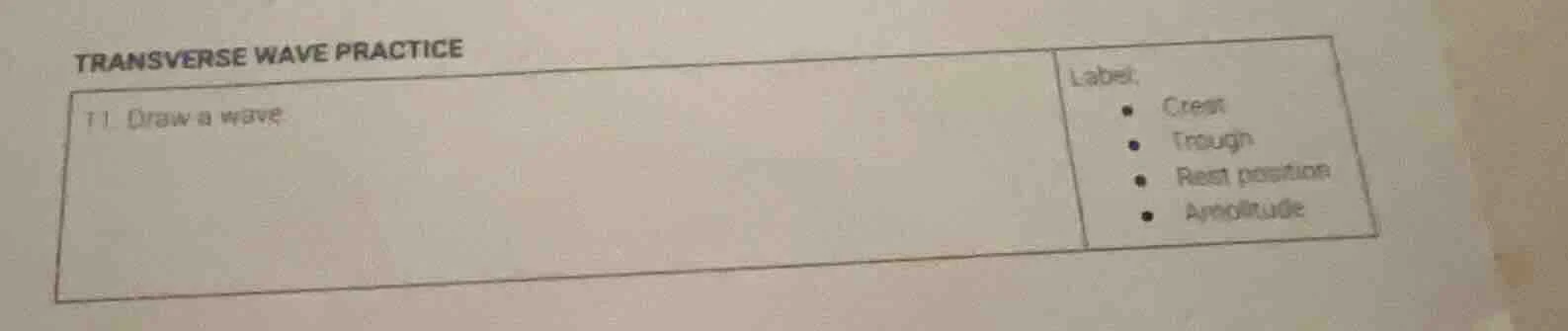 transverse wave practice 1. draw a wave label: - crest - trough - rest …