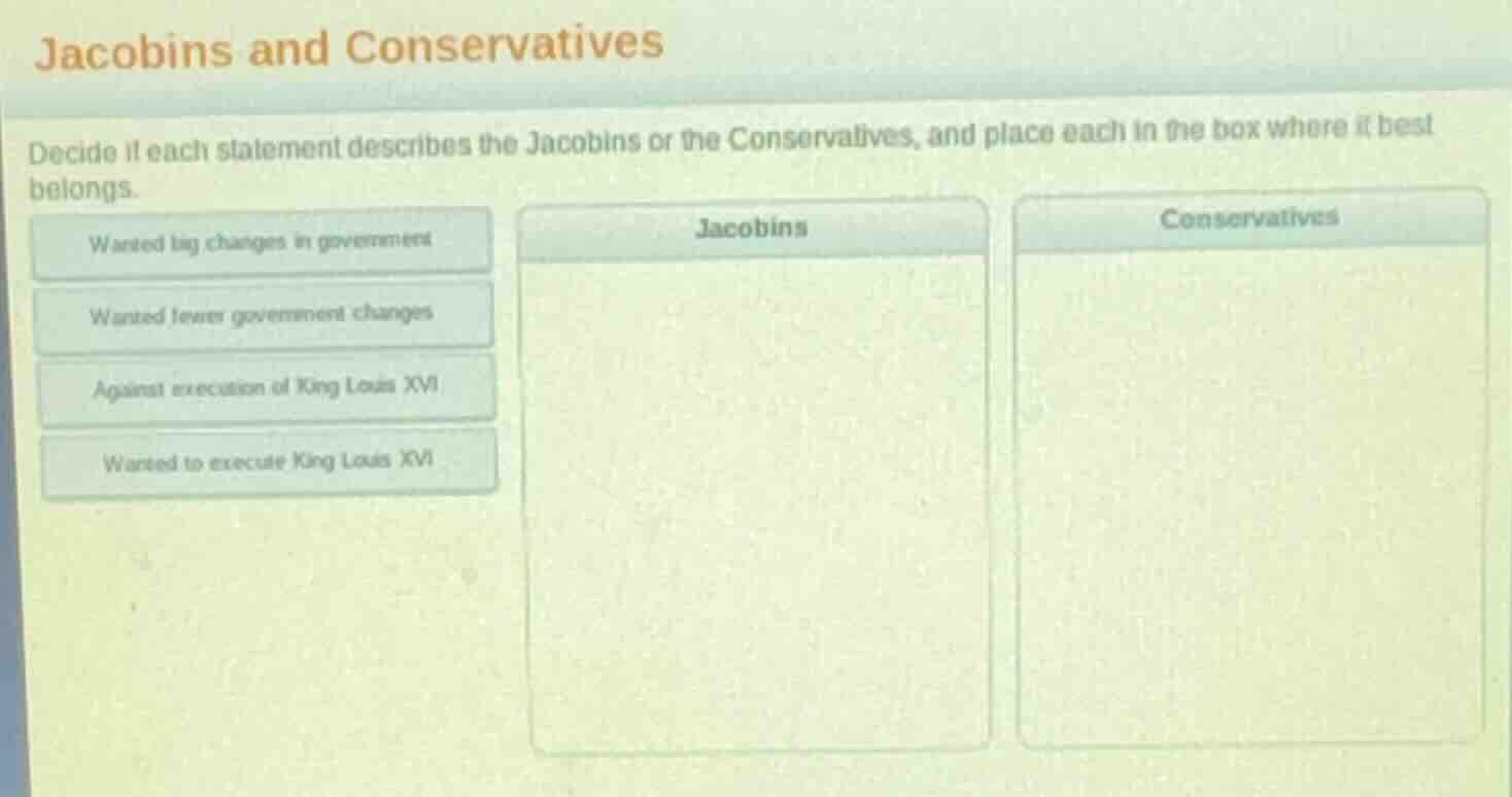 jacobins and conservatives decide if each statement describes the jacob…