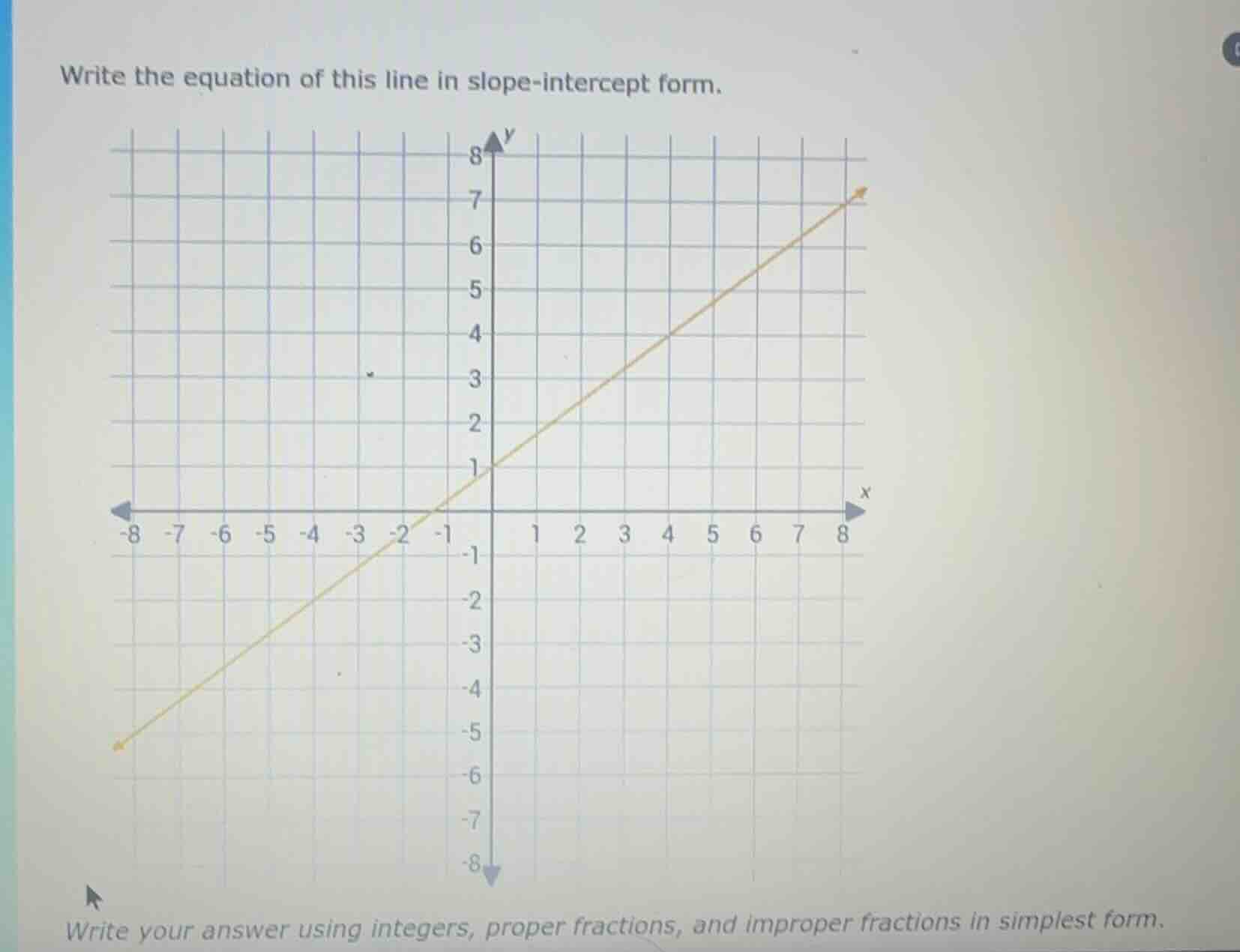 write the equation of this line in slope-intercept form. write your ans…