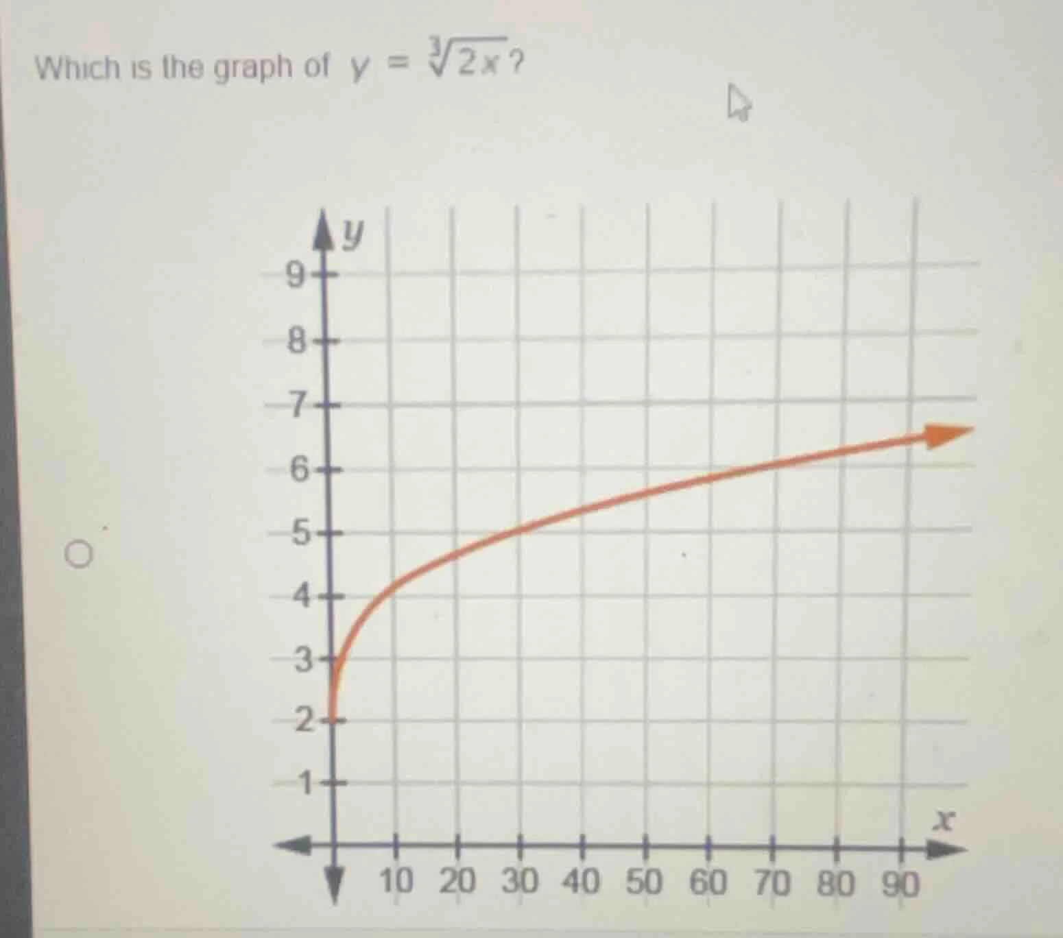 which is the graph of $y = \\sqrt3{2x}$?