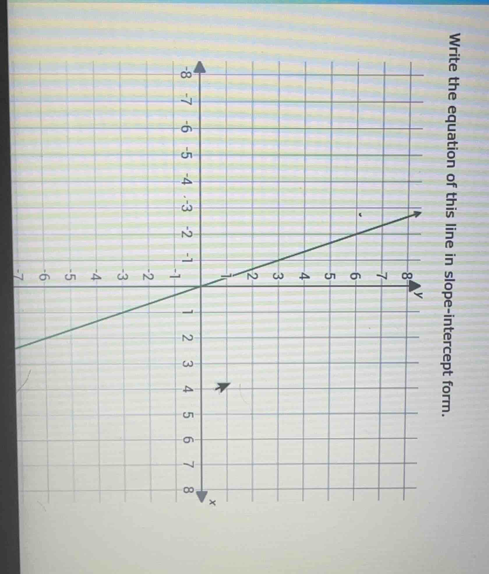 write the equation of this line in slope-intercept form.
