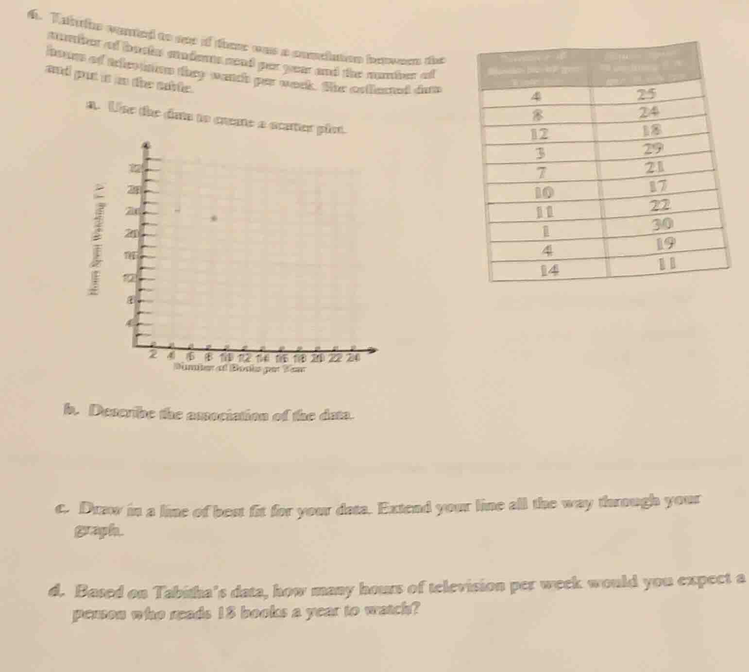 6. tabitha wanted to see if there was a correlation between the number …