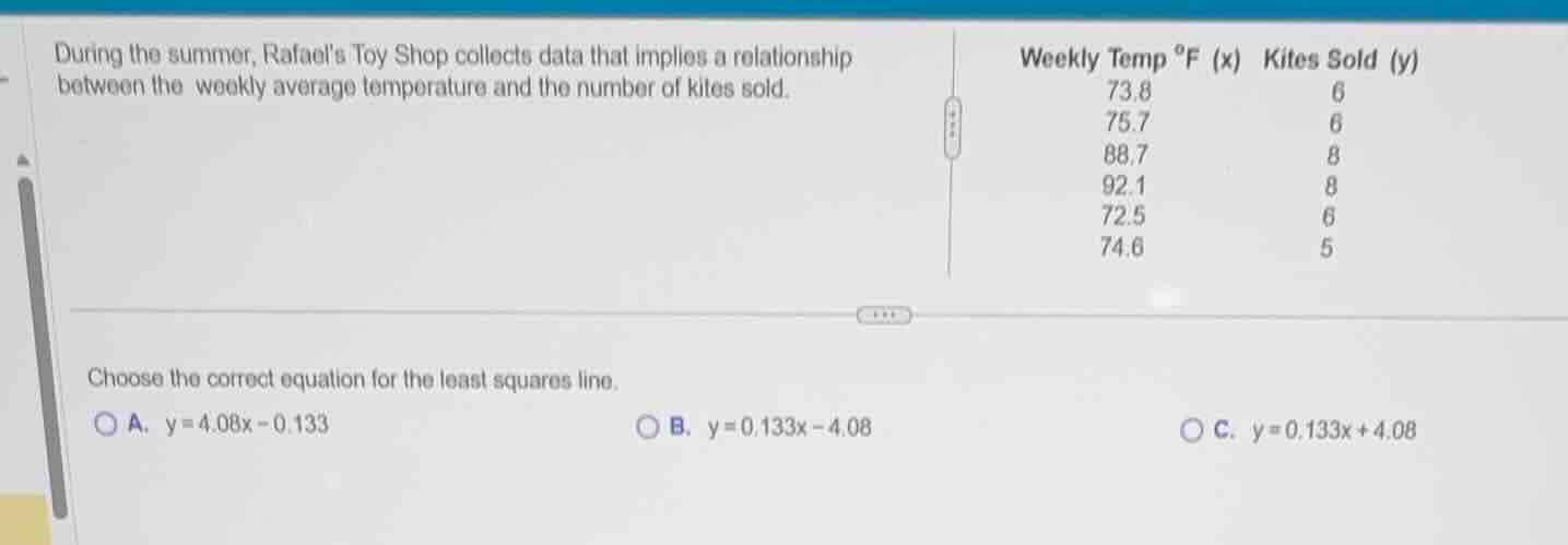 during the summer, rafaels toy shop collects data that implies a relati…