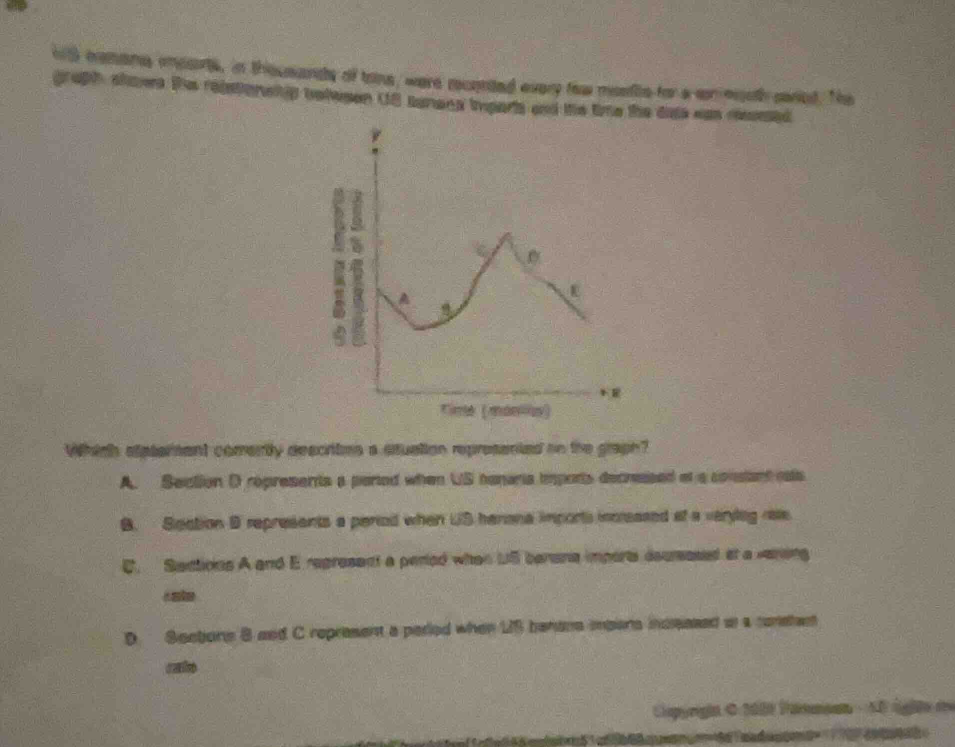 us banana imports, in thousands of tons, were recorded every few months…