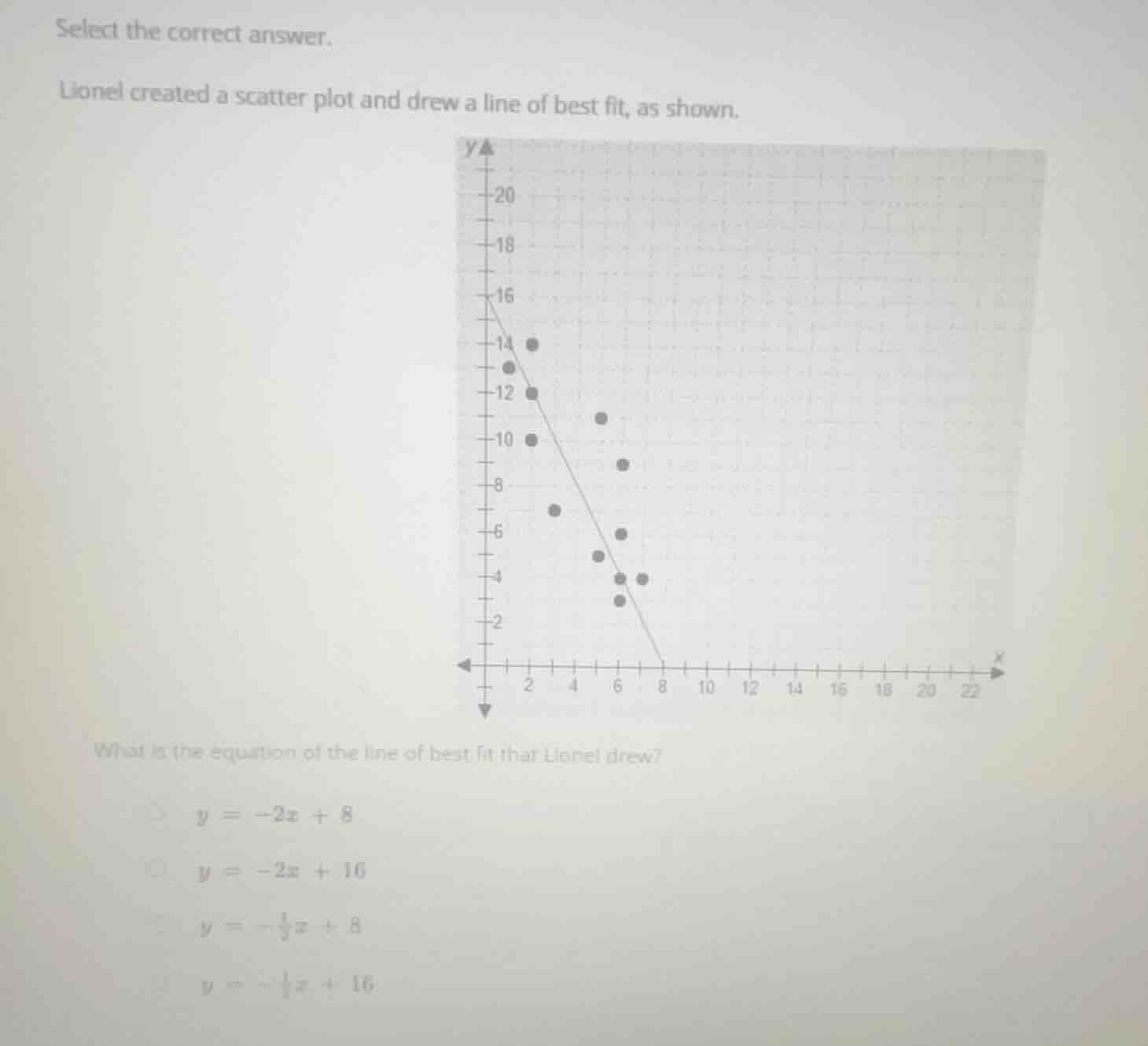 select the correct answer. lionel created a scatter plot and drew a lin…