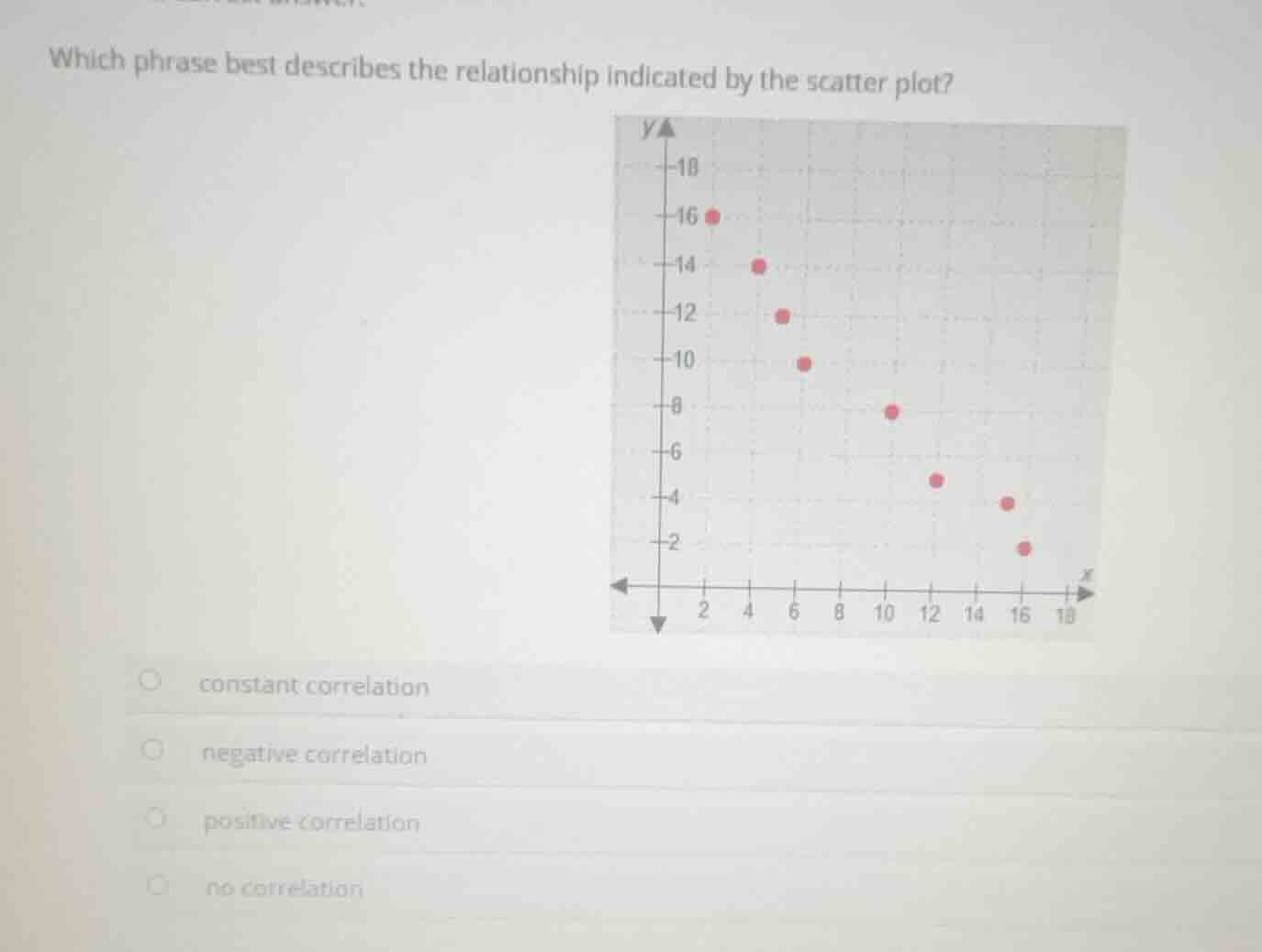 which phrase best describes the relationship indicated by the scatter p…