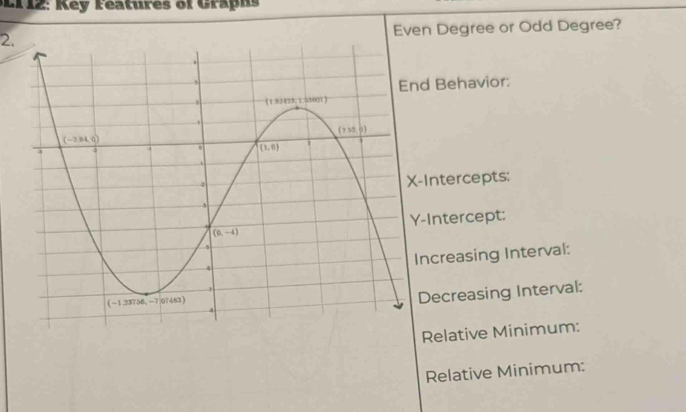 2. even degree or odd degree? end behavior: x-intercepts: y-intercept: …